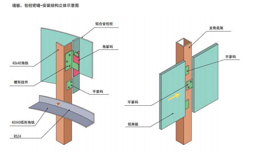 香檳金氟碳鋁單板分析結構